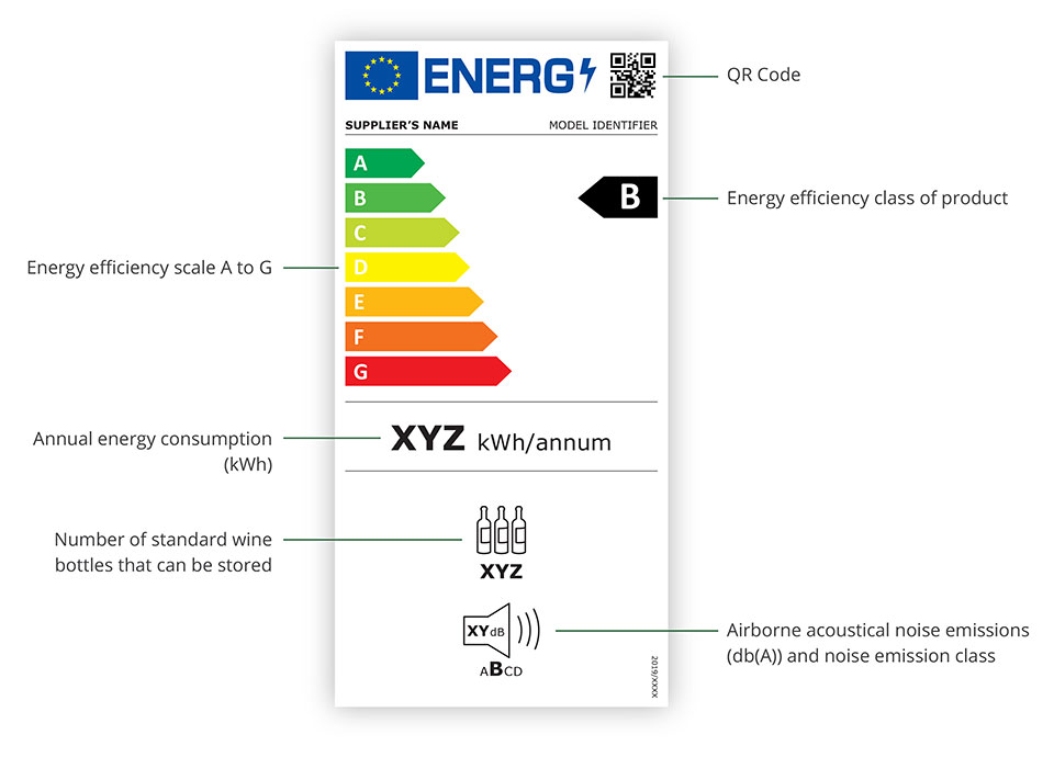 New eu energy rating label example